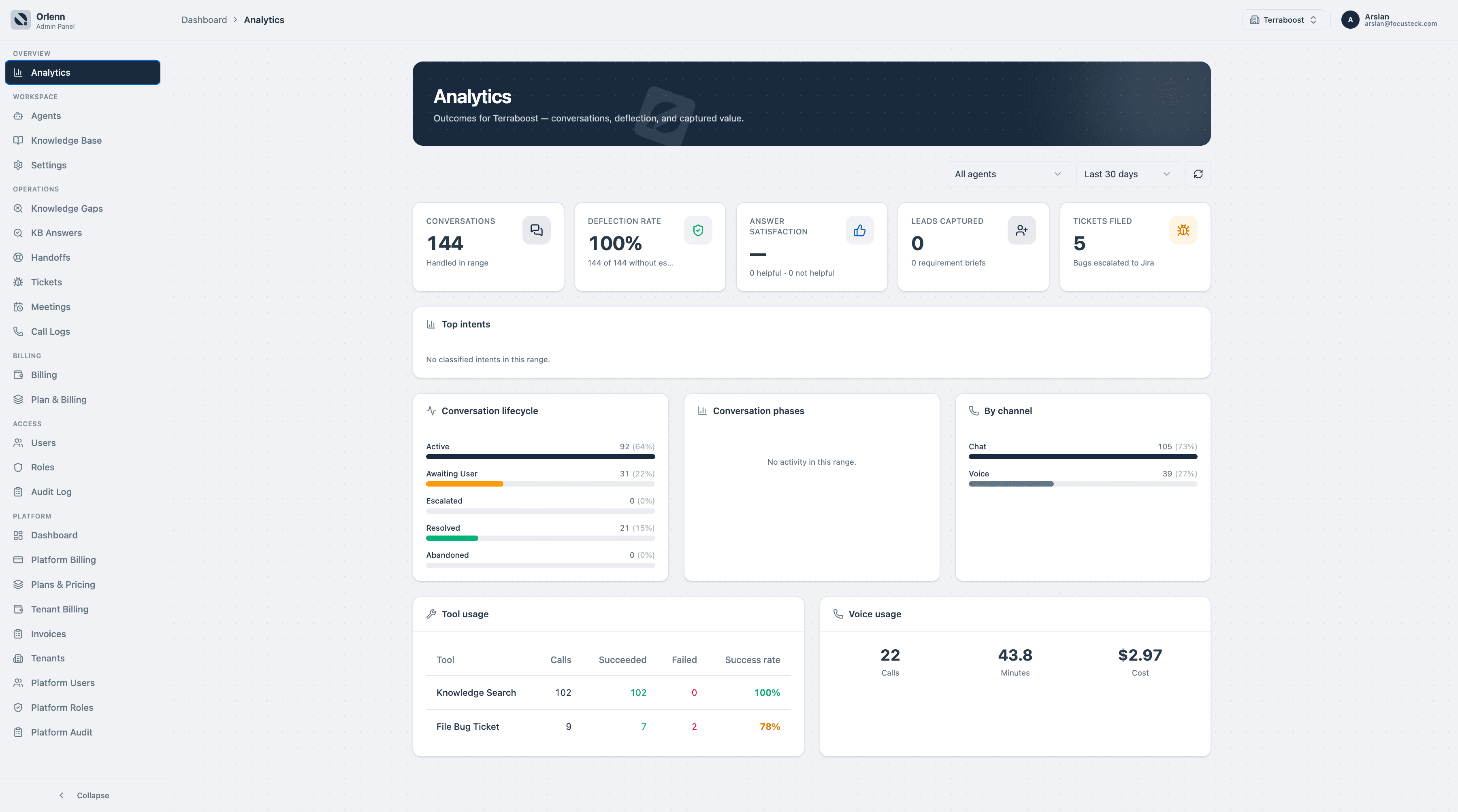 The Orlenn outcomes dashboard